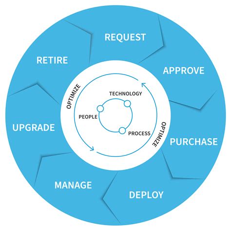 Hardware Asset Management 